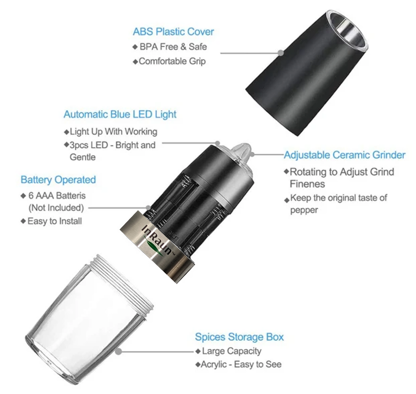Gravity Grinder